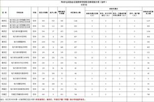 颜骏凌为国足首发近6场被射门88次，被射正26次&丢7球